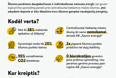 Naujovė Kaune: besijungiantiems prie centralizuoto šildymo – valstybės ir miesto parama iki 80 procentų