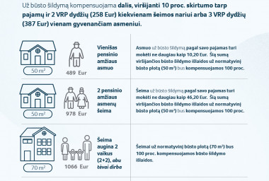 Kompensacija už būsto šildymą 2022 metais: ką svarbu žinoti?